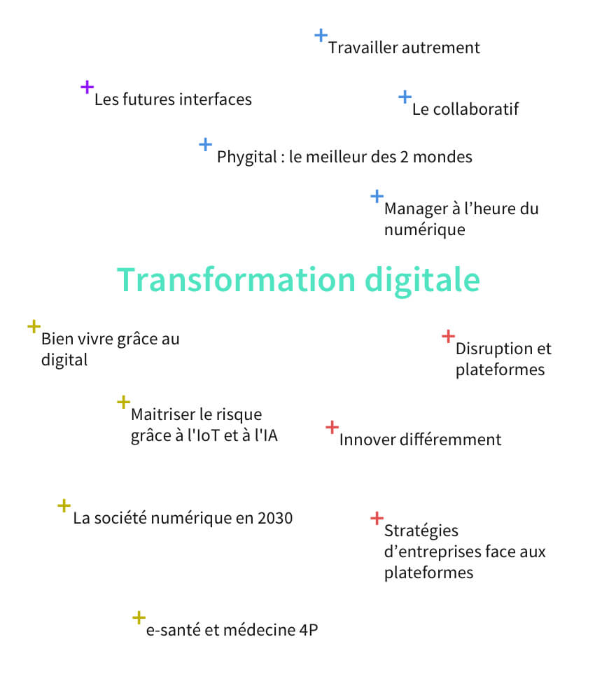 graph pour représenter les compétences